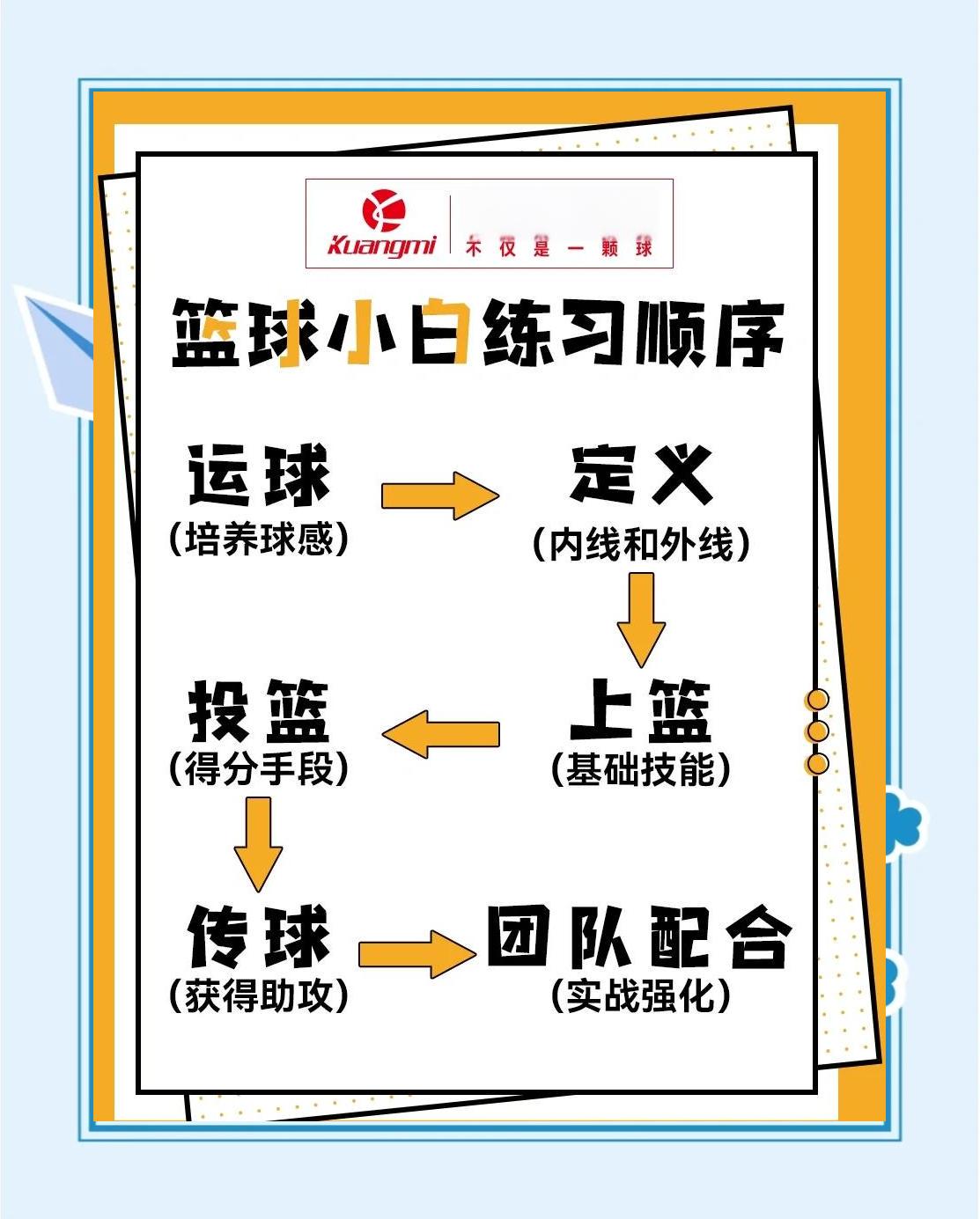为什么篮球运动员需要个性化训练路径